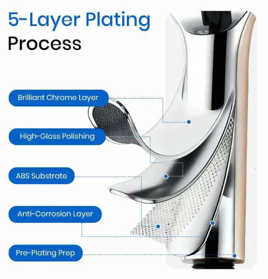 Shower Head With 7 Adjustable Modes